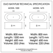 Aquakast Mosoa Freestanding Bath | Stone Resin Reinforced | Double Ended Luxury with Tap Ledge - 1500 x 800mm