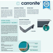 Carron Axis 1500 x 700mm Single Ended Bath With Chrome Grips- Standard & Carronite Options - Standard