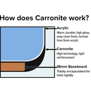 Carron Brio 1650mm Shower Bath Pack inc Front Panel & Bath Screen - Carronite