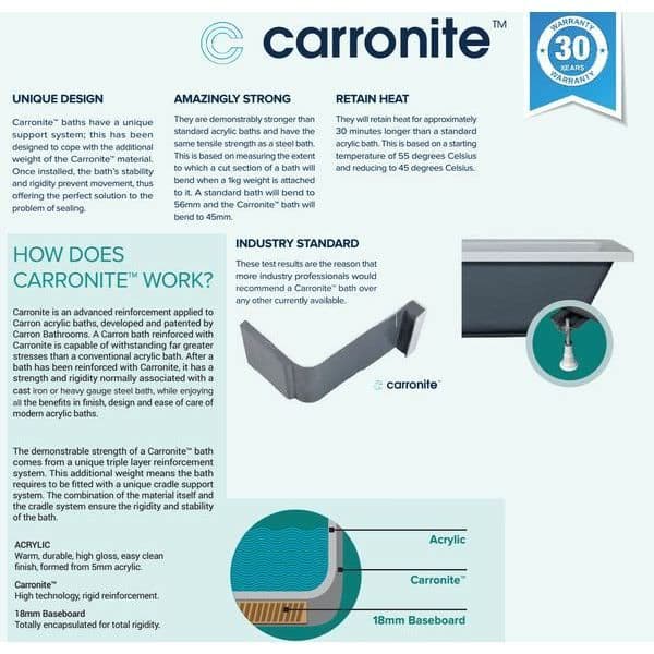 Carron Delta 1700 x 700mm Single Ended Bath With Chrome Grips- Standard & Carronite Options - Carronite