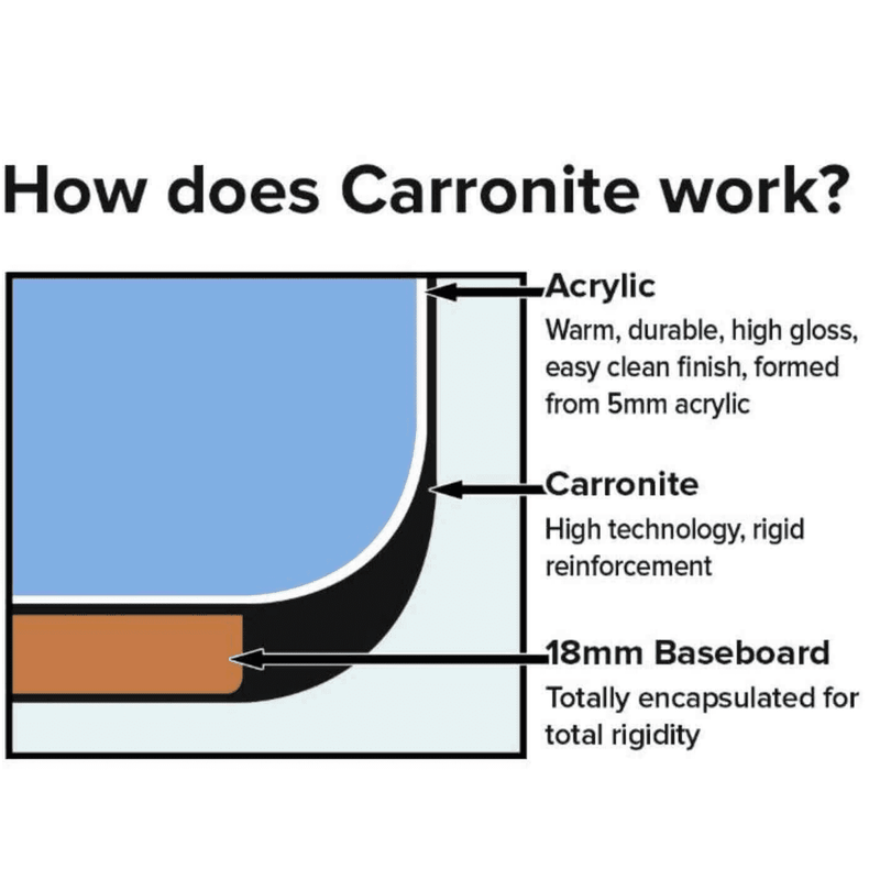 Carron Quantum 1500 x 700mm Single Ended Bath - Standard & Carronite Options - Carronite