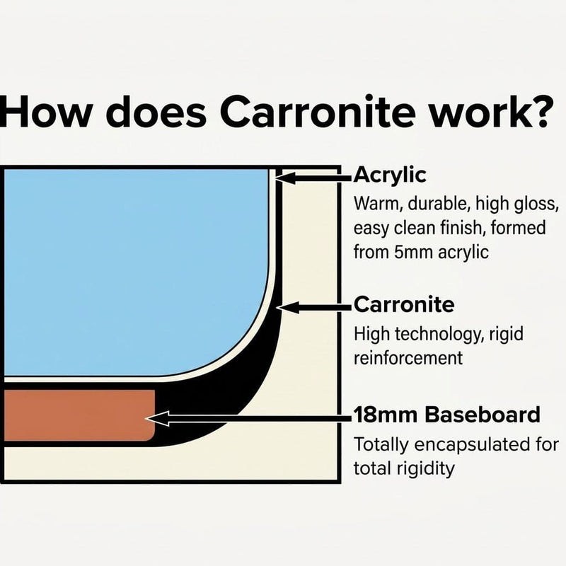 Carron Quantum 1700 x 700mm Single Ended Bath - Standard & Carronite Options - Standard