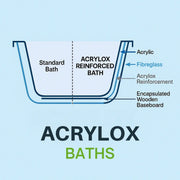 Emery Acrylox Double Ended Bath Super Strength - 1800 x 800mm