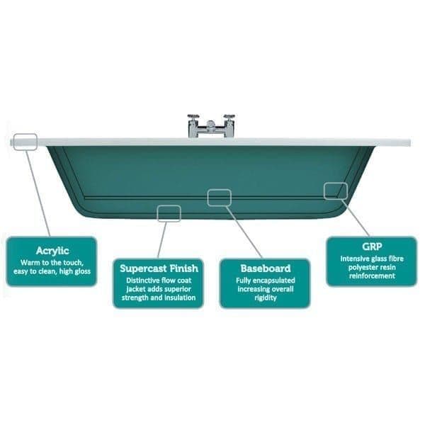 Twin Grip Supercast Reinforced Bath 1700mm x 700mm