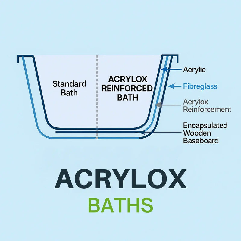 Zenith Acrylox Reinforced Single Ended Bath - Lifetime Guarantee - 1700 x 700mm